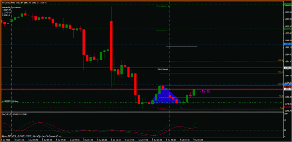 Secciones del Precio en Forex-oro.gif