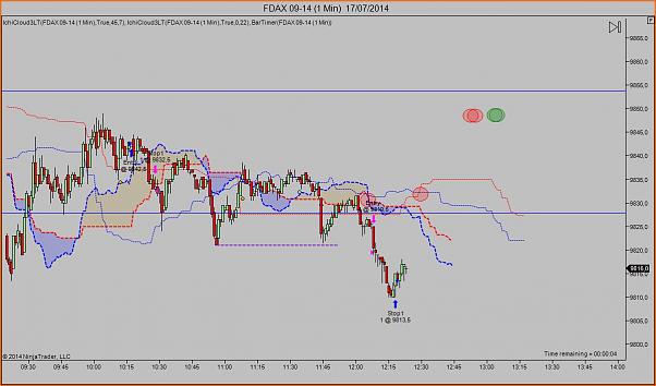 Tradeando entre nubarrones.-dax-1707-3.jpg