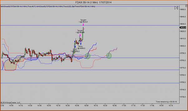 Tradeando entre nubarrones.-dax1707-4.jpg