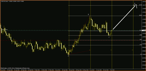 Ondas ABCD-usdcaddiario080712.gif