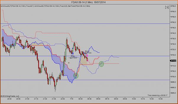 Tradeando entre nubarrones.-dax1807.jpg