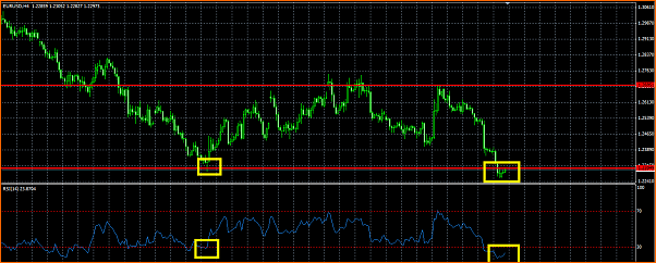 Analisis Tecnico EURUSD-titulo.png