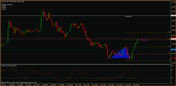 Secciones del Precio en Forex-jpy.gif