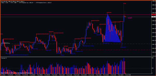 Secciones del Precio en Forex-oro3.gif