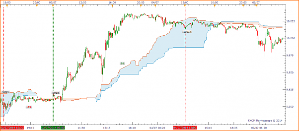 Tradeando entre nubarrones.-estudiocfd5mns2.png