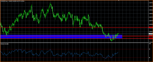Analisis tecnico del EURGBP-eurgbp.png