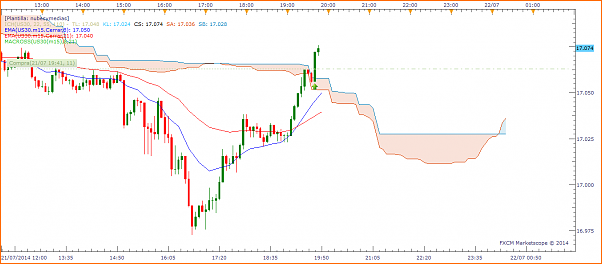 Tradeando entre nubarrones.-dj2107-3.png