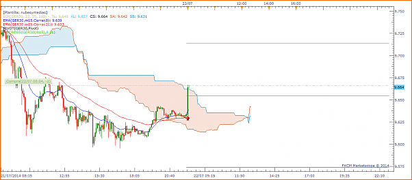 Tradeando entre nubarrones.-dax2207.png