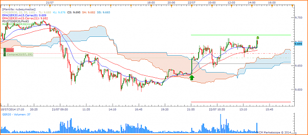 Tradeando entre nubarrones.-dax2207-3.png