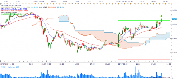 Tradeando entre nubarrones.-dax2207-4.png