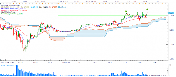 Tradeando entre nubarrones.-dj2207-3.png