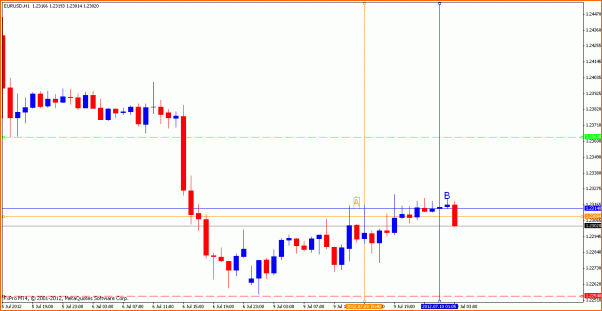 Analisis Tecnico EURUSD-3.-eurusd-operacion-09-07.gif