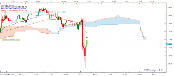 Tradeando entre nubarrones.-dax2307.png