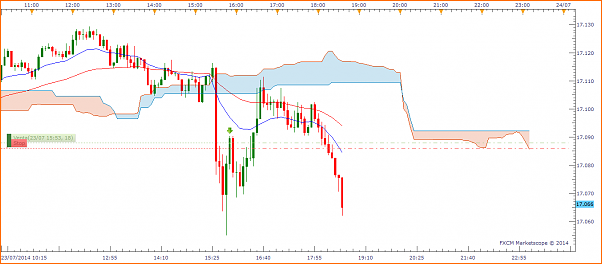 Tradeando entre nubarrones.-dj2307.png
