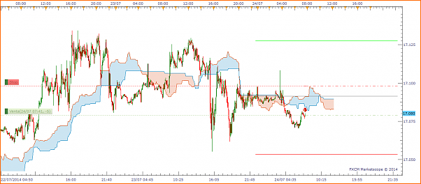 Tradeando entre nubarrones.-dj2407.png