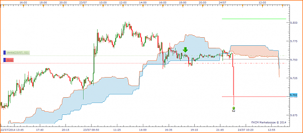 Tradeando entre nubarrones.-dax2407.png