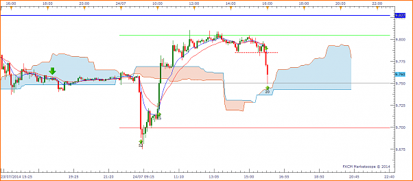 Tradeando entre nubarrones.-dax2407-3.png