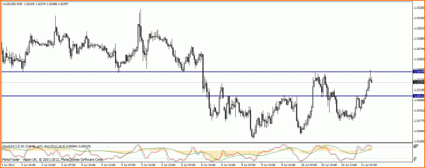 An&aacute;lisis T&eacute;cnico AUDUSD-aud-usd-30m.gif