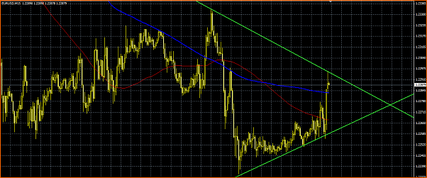 Analisis Tecnico EURUSD-triangulo.png