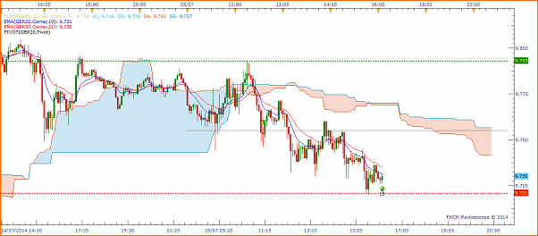 Tradeando entre nubarrones.-dax2507.png