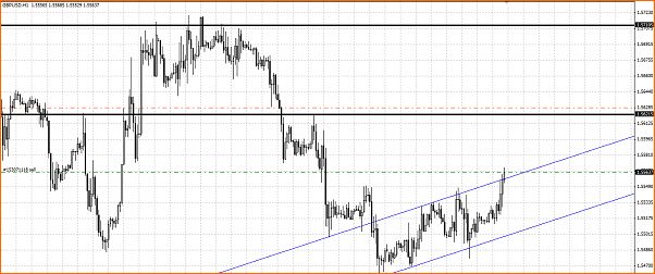 GBPUSD Analisis tecnico-venta.png