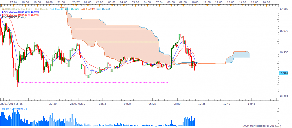 Tradeando entre nubarrones.-dj2807-1.png