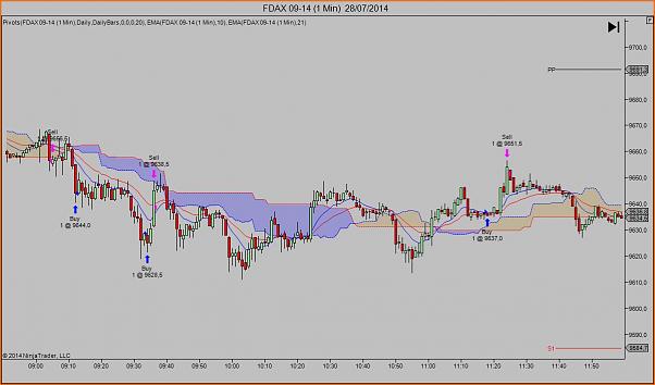 Tradeando entre nubarrones.-dax28071min.jpg