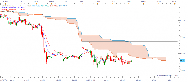 Tradeando entre nubarrones.-dax2807.png