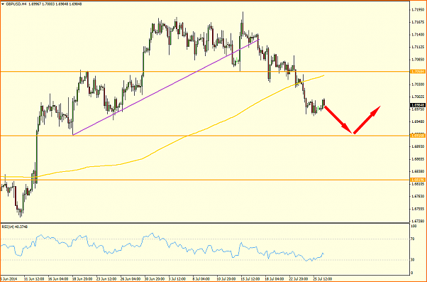 An&aacute;lisis GBPUSD-gbpusd.png