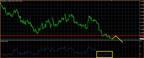 Analisis Tecnico EURUSD-titulo.png