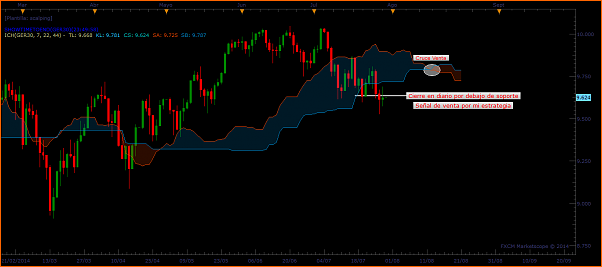 Tradeando entre nubarrones.-daxdiario2907.png