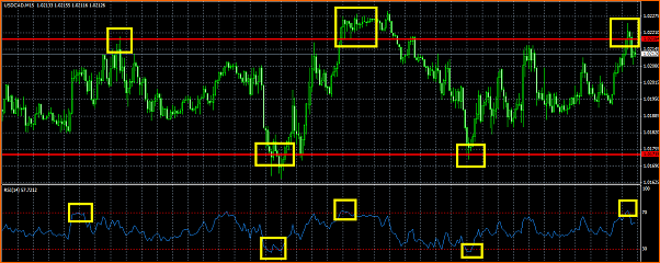 An&aacute;lisis T&eacute;cnico USDCAD-titulo.png
