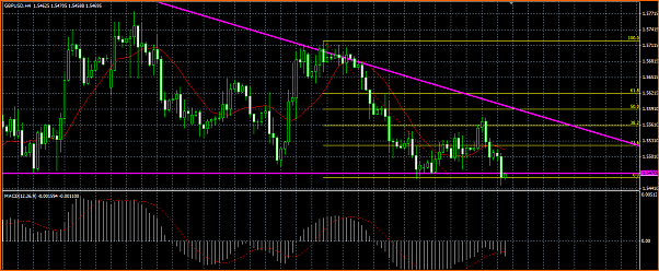 GBPUSD Analisis tecnico-tri.png