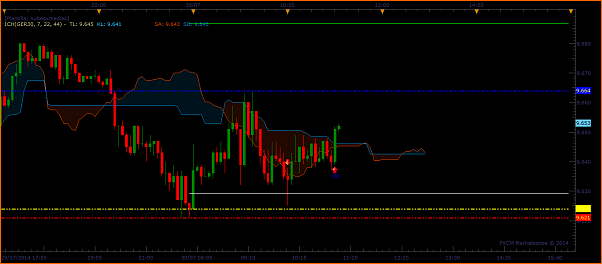 Tradeando entre nubarrones.-dax3007.png
