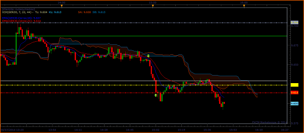 Tradeando entre nubarrones.-dax3007-1.png