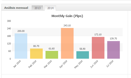 Forex mi reto personal, mi proyecto de vida.-julio-2014-pips.png