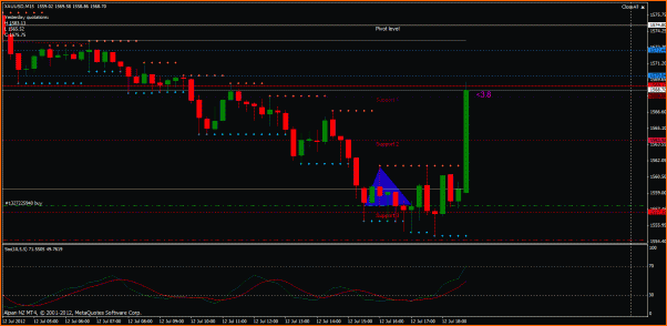 Secciones del Precio en Forex-gold1.gif