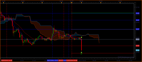 Tradeando entre nubarrones.-dax3107.png
