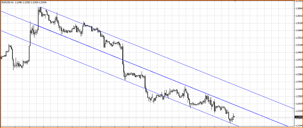 Analisis Tecnico EURUSD-canal.png