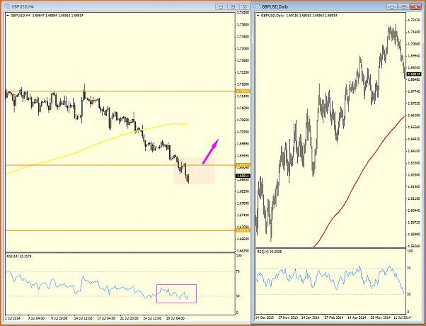 An&aacute;lisis GBPUSD-gbpusd.png