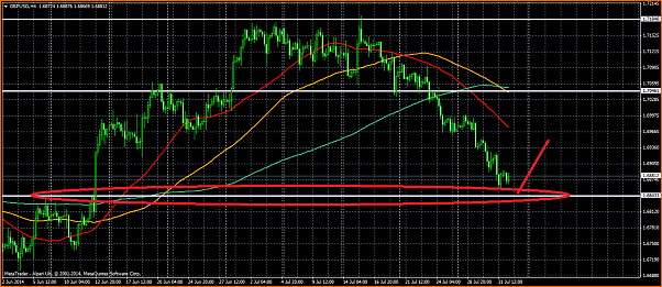 An&aacute;lisis GBPUSD-pullback-forex.png