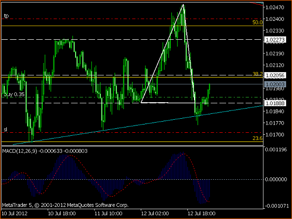 Secciones del Precio en Forex-usdcad-m30-metaquotes-software-corp.png