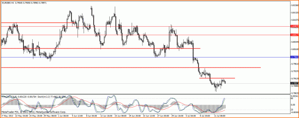 Analisis tecnico del EURGBP-eur-gbph4-min.gif