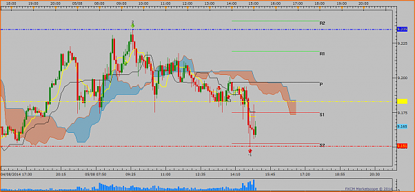 Tradeando entre nubarrones.-dax0508-2.png
