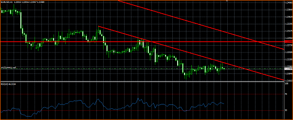 Analisis Tecnico EURUSD-eurusd.png