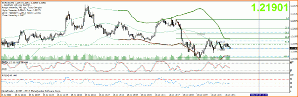 Ondas ABCD-eurusd1m130712.gif
