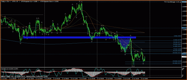 Secciones del Precio en Forex-eurusd.gif