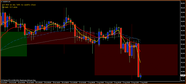 An&aacute;lisis T&eacute;cnico del Dolar Australiano - Yen Japones-audjpyih4.png