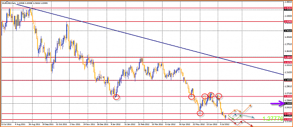 Analisis Tecnico EURUSD-14-07-2012-15-14-08-eurusd.png