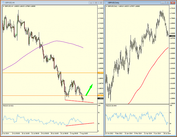 An&aacute;lisis GBPUSD-gbpusd.png